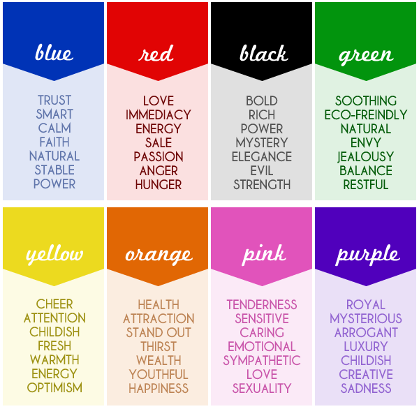 Color Meanings, A Complete Guide