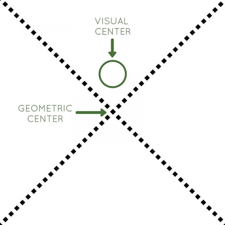 Designing for Impact How to Use the Visual Center to Captivate Your