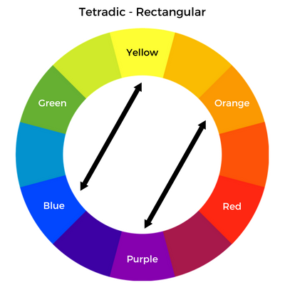 Color Schemes Explained | How to Choose the Right Color Combinations