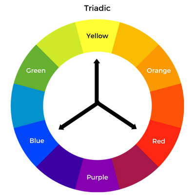 tetradic color wheel