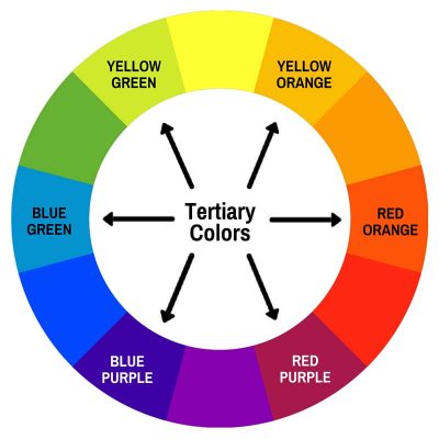 Mastering Color Theory: The Art of Choosing Harmonious Hues - The Paper ...